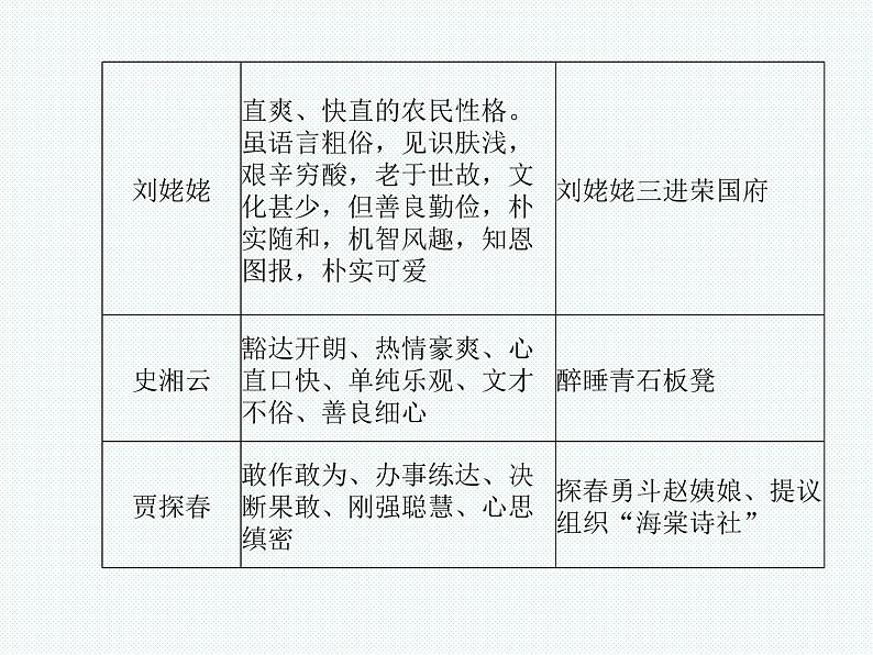 德州语文九年级下名著阅读 课件06