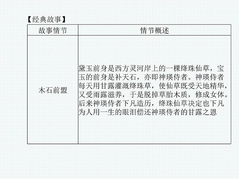 德州语文九年级下名著阅读 课件07