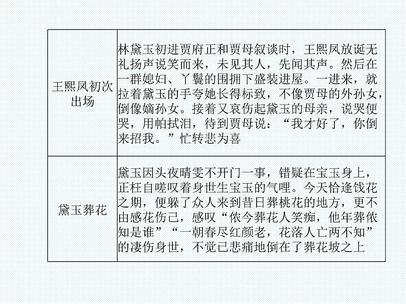 德州语文九年级下名著阅读 课件08