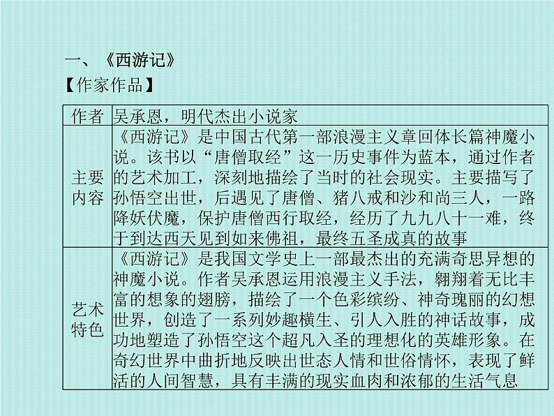 德州语文七上名著阅读 课件03