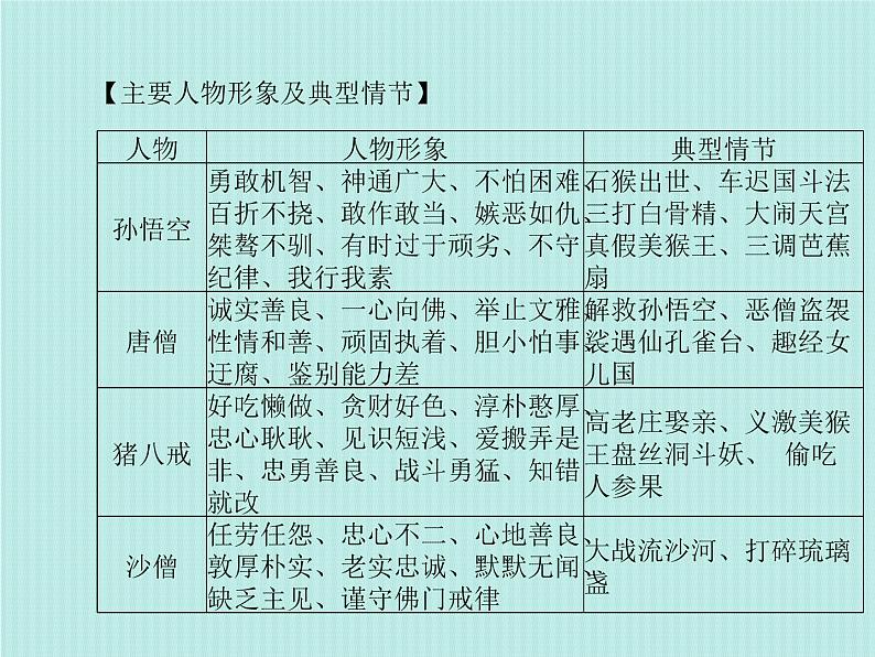 德州语文七上名著阅读 课件04