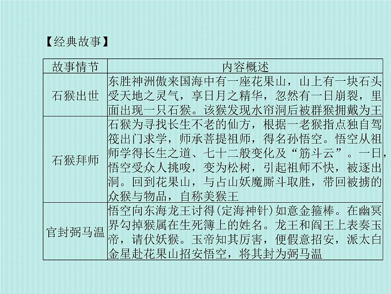 德州语文七上名著阅读 课件05