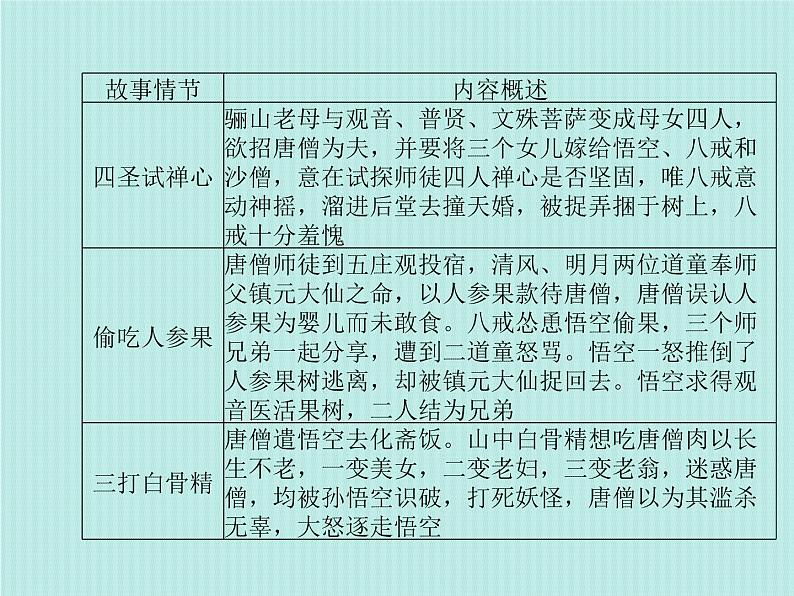 德州语文七上名著阅读 课件08