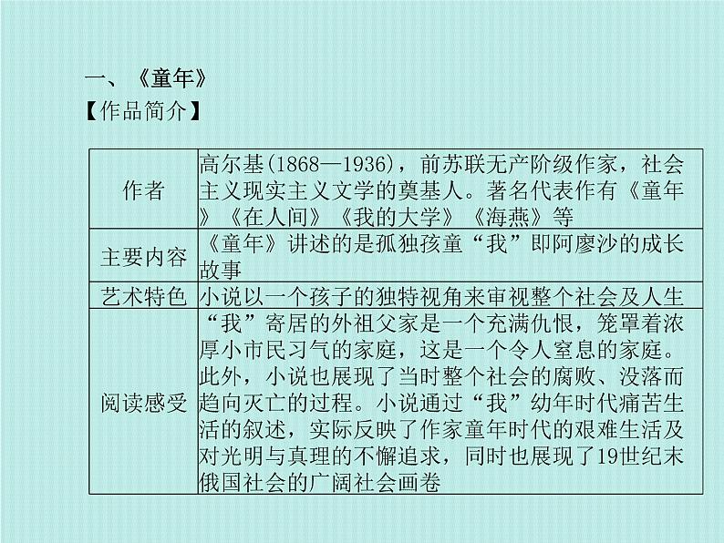 德州语文七下名著阅读 课件03