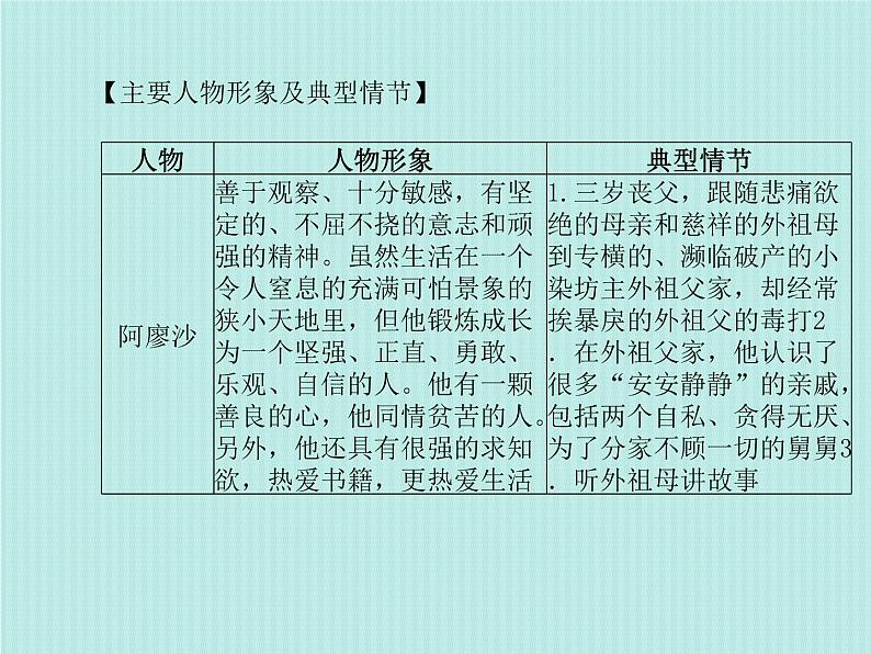 德州语文七下名著阅读 课件04