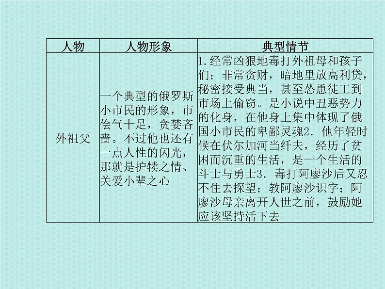 德州语文七下名著阅读 课件06