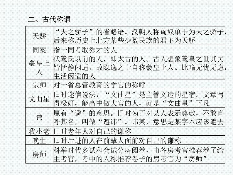 德州语文九年级上传统文化 课件03