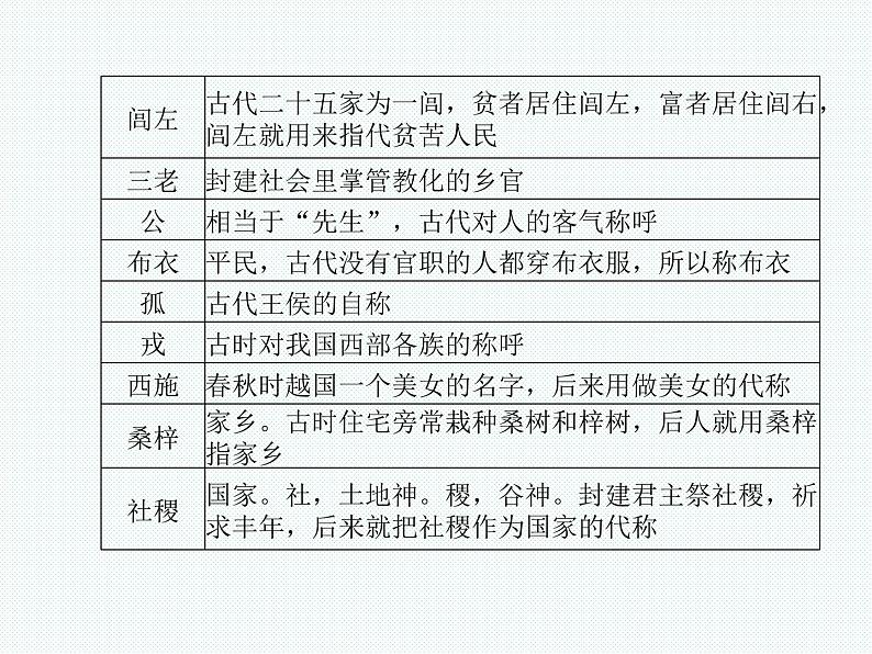 德州语文九年级上传统文化 课件04