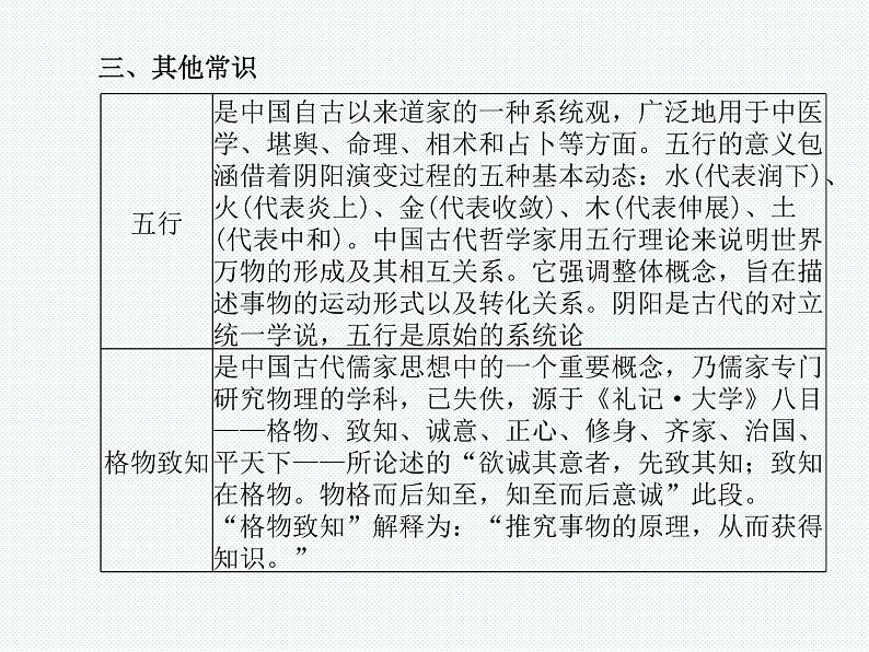 德州语文九年级上传统文化 课件05