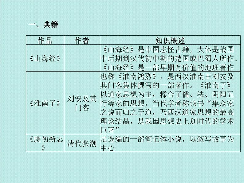 德州语文七下传统文化 课件03