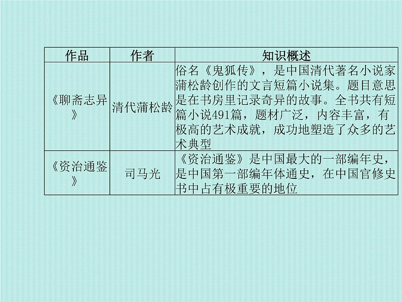 德州语文七下传统文化 课件04