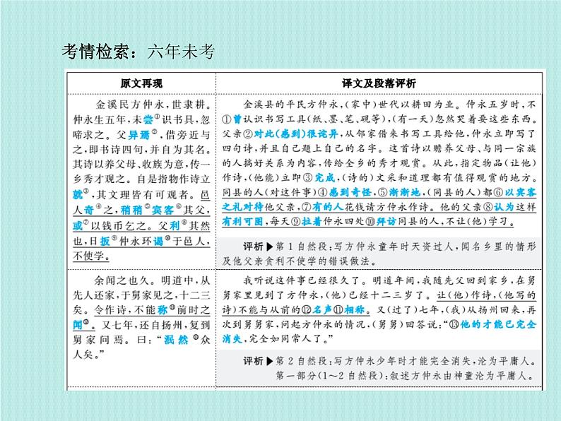 德州语文七下文言文 课件03