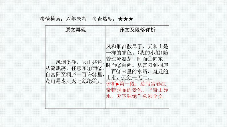 八年级下册文言文 课件03