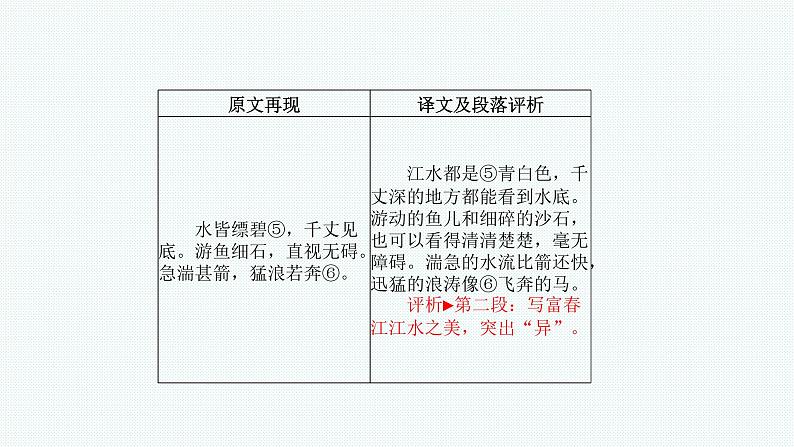 八年级下册文言文 课件04