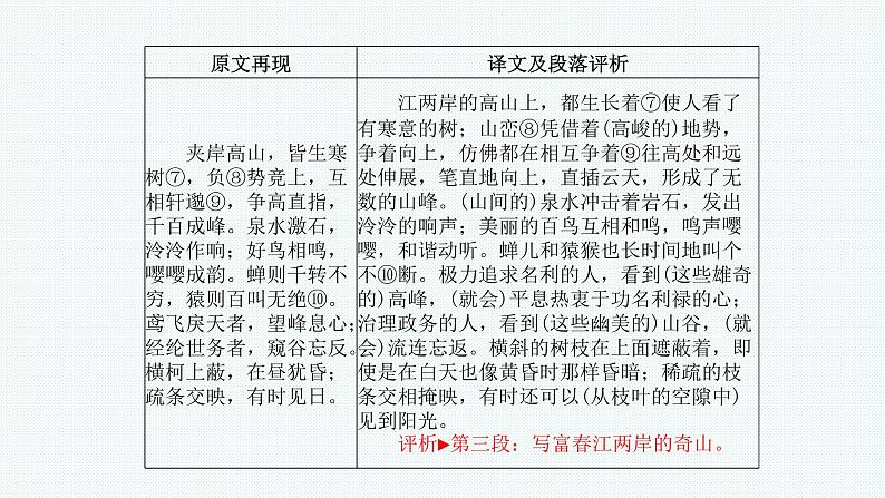 八年级下册文言文 课件05