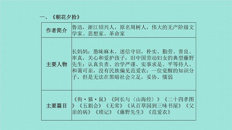 第一部分八上名著阅读 课件02