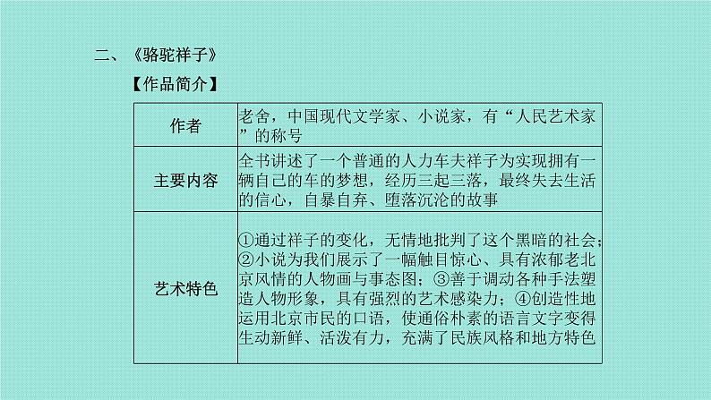 第一部分八上名著阅读 课件05
