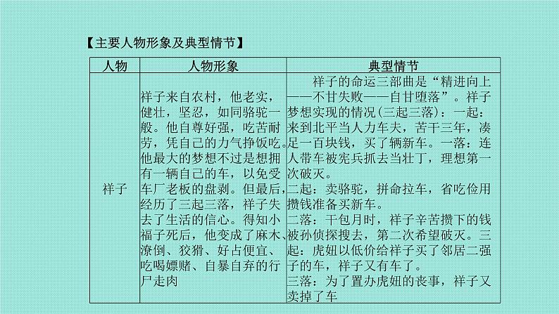 第一部分八上名著阅读 课件06