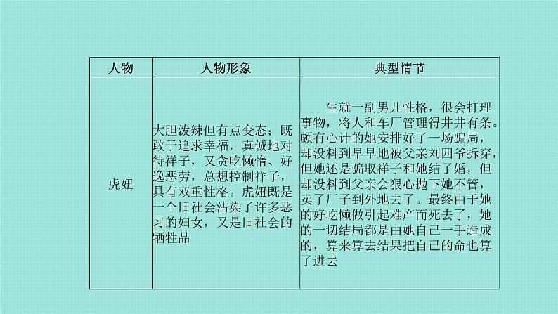 第一部分八上名著阅读 课件07