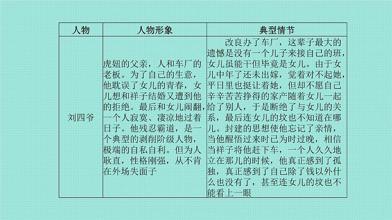 第一部分八上名著阅读 课件08