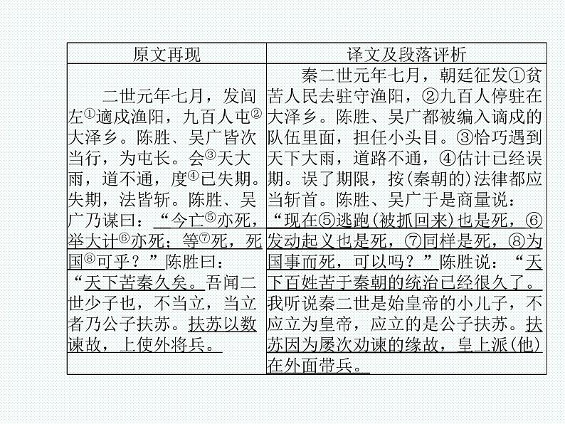 德州语文九年级上文言文 课件04