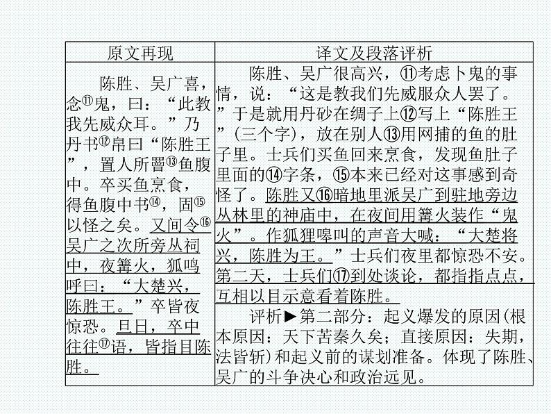 德州语文九年级上文言文 课件06