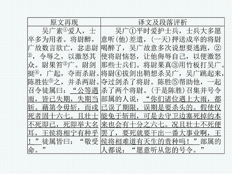 德州语文九年级上文言文 课件07