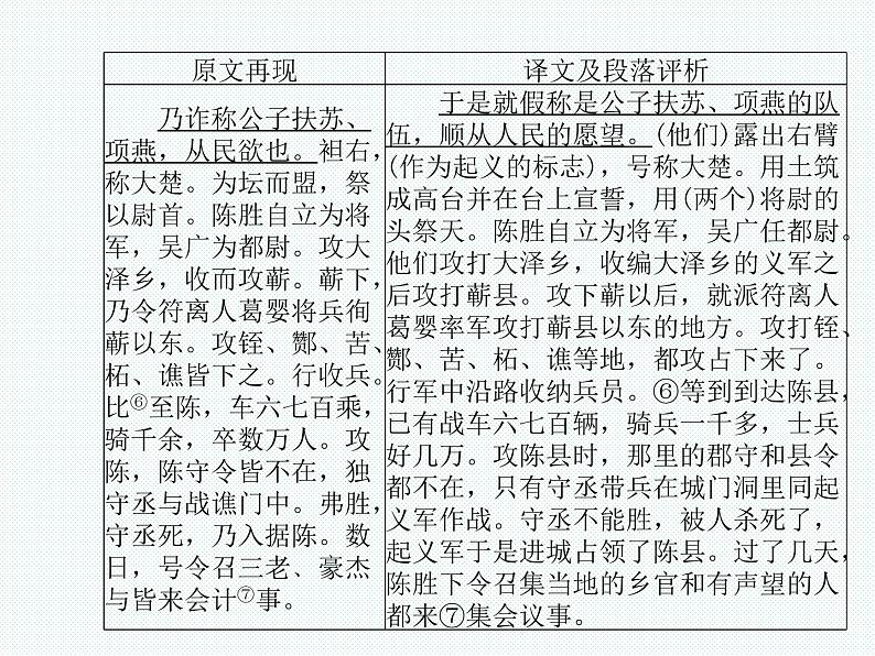 德州语文九年级上文言文 课件08