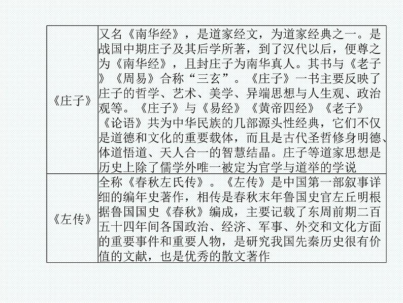 德州语文九年级下传统文化 课件03