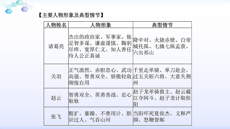 八下名著阅读 课件03