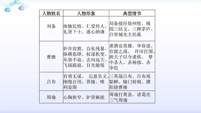 八下名著阅读第4页