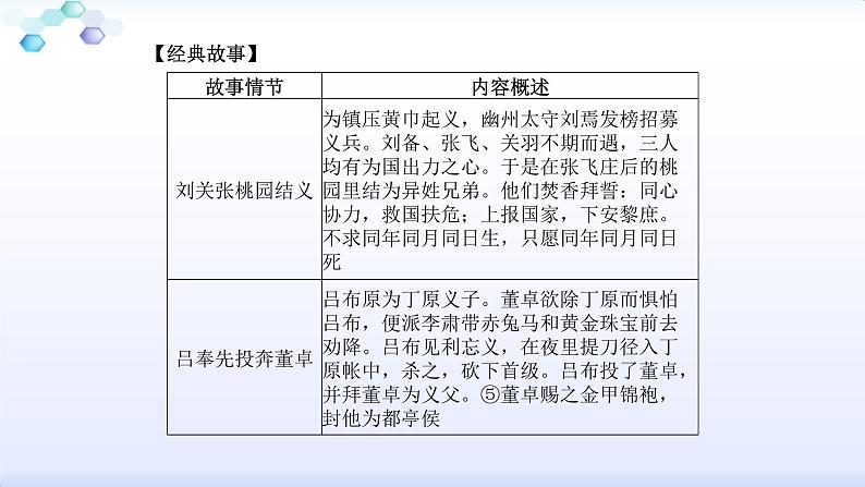 八下名著阅读第5页