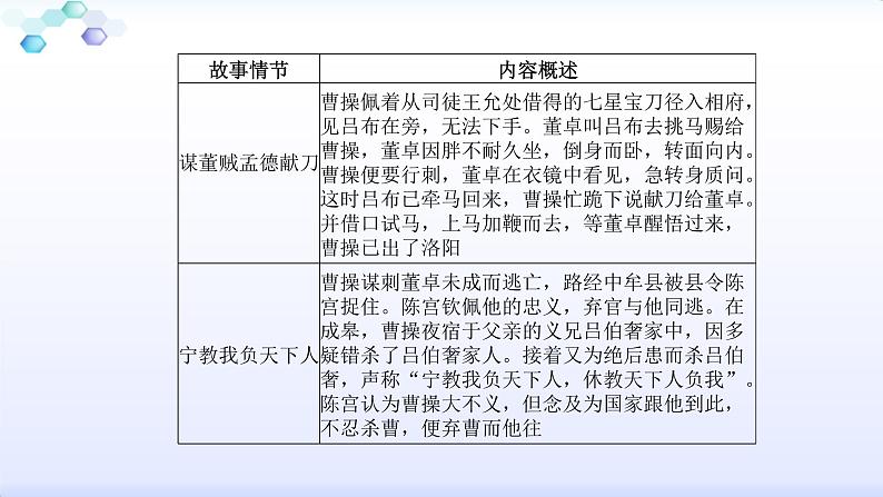 八下名著阅读第6页