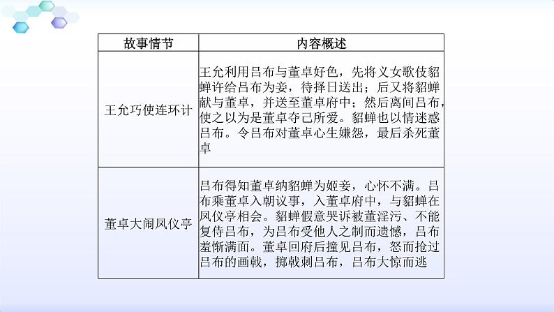 八下名著阅读第8页