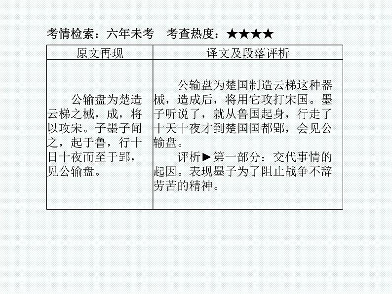 德州语文九年级下文言文 课件03