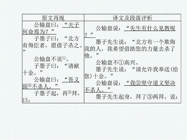 德州语文九年级下文言文 课件04