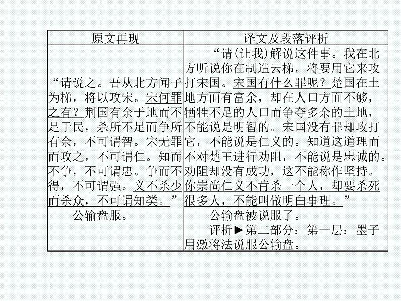 德州语文九年级下文言文 课件05