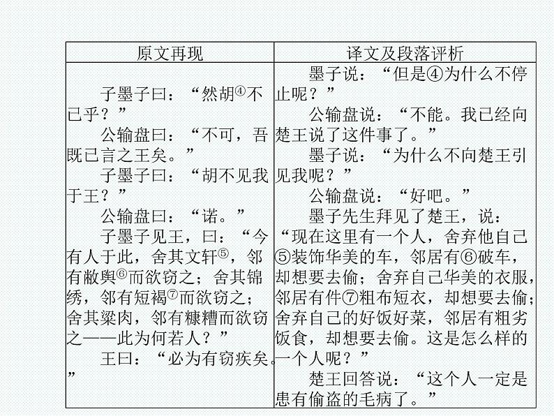 德州语文九年级下文言文 课件06