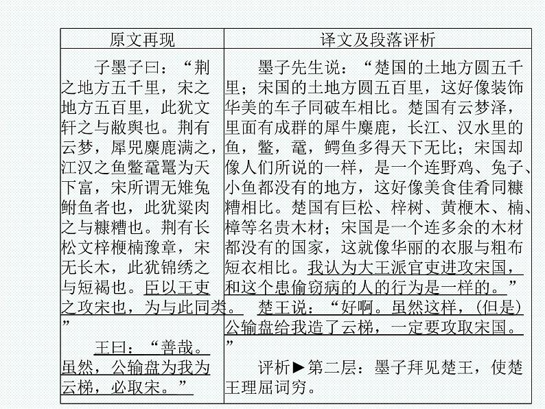 德州语文九年级下文言文 课件07