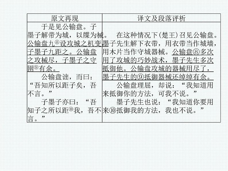 德州语文九年级下文言文 课件08