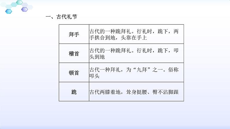 八年级下册传统文化 课件02