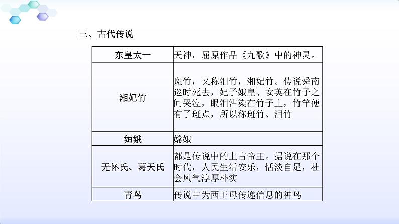 八年级下册传统文化 课件04