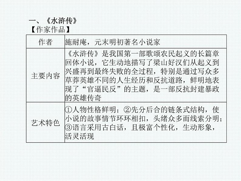 德州语文九年级上名著阅读 课件02