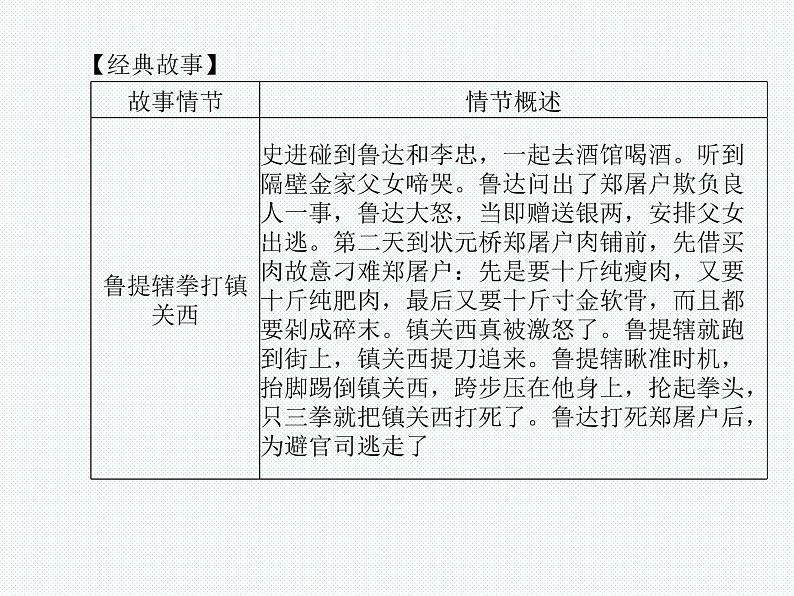 德州语文九年级上名著阅读 课件04