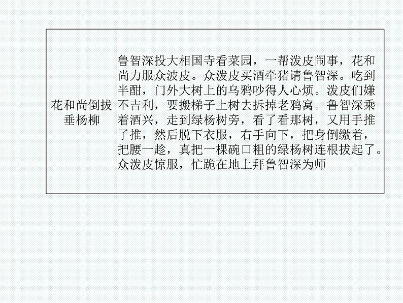 德州语文九年级上名著阅读 课件05