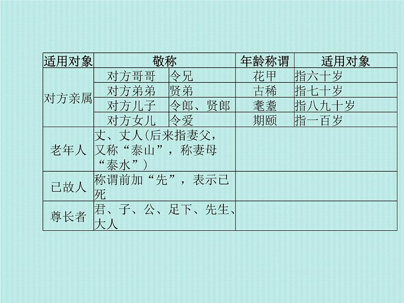 德州语文七上传统文化 课件06