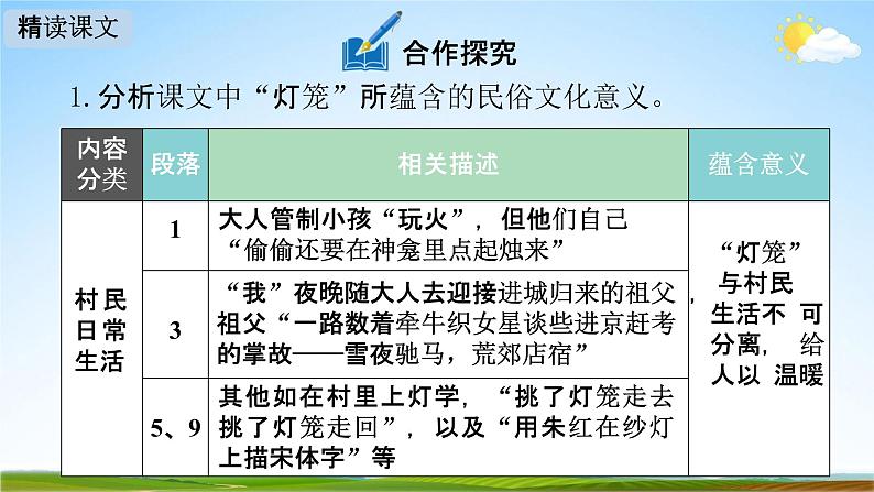 人教部编版八年级语文下册4《灯笼》教学课件精品PPT优秀公开课204