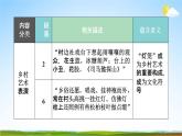 人教部编版八年级语文下册4《灯笼》教学课件精品PPT优秀公开课2