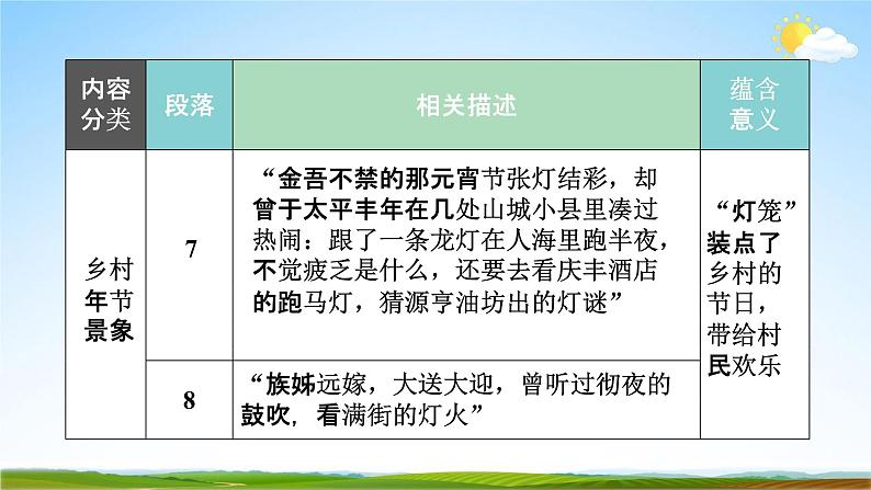 人教部编版八年级语文下册4《灯笼》教学课件精品PPT优秀公开课206