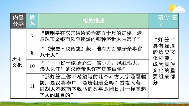 人教部编版八年级语文下册4《灯笼》教学课件精品PPT优秀公开课207